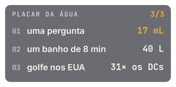 HUD placar