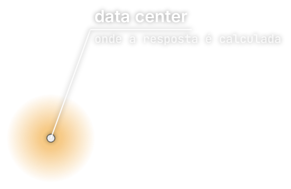 Etiqueta