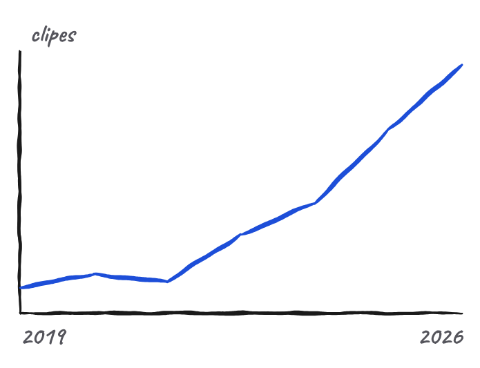 Gráfico de linha