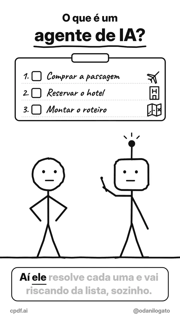 Quadro 3