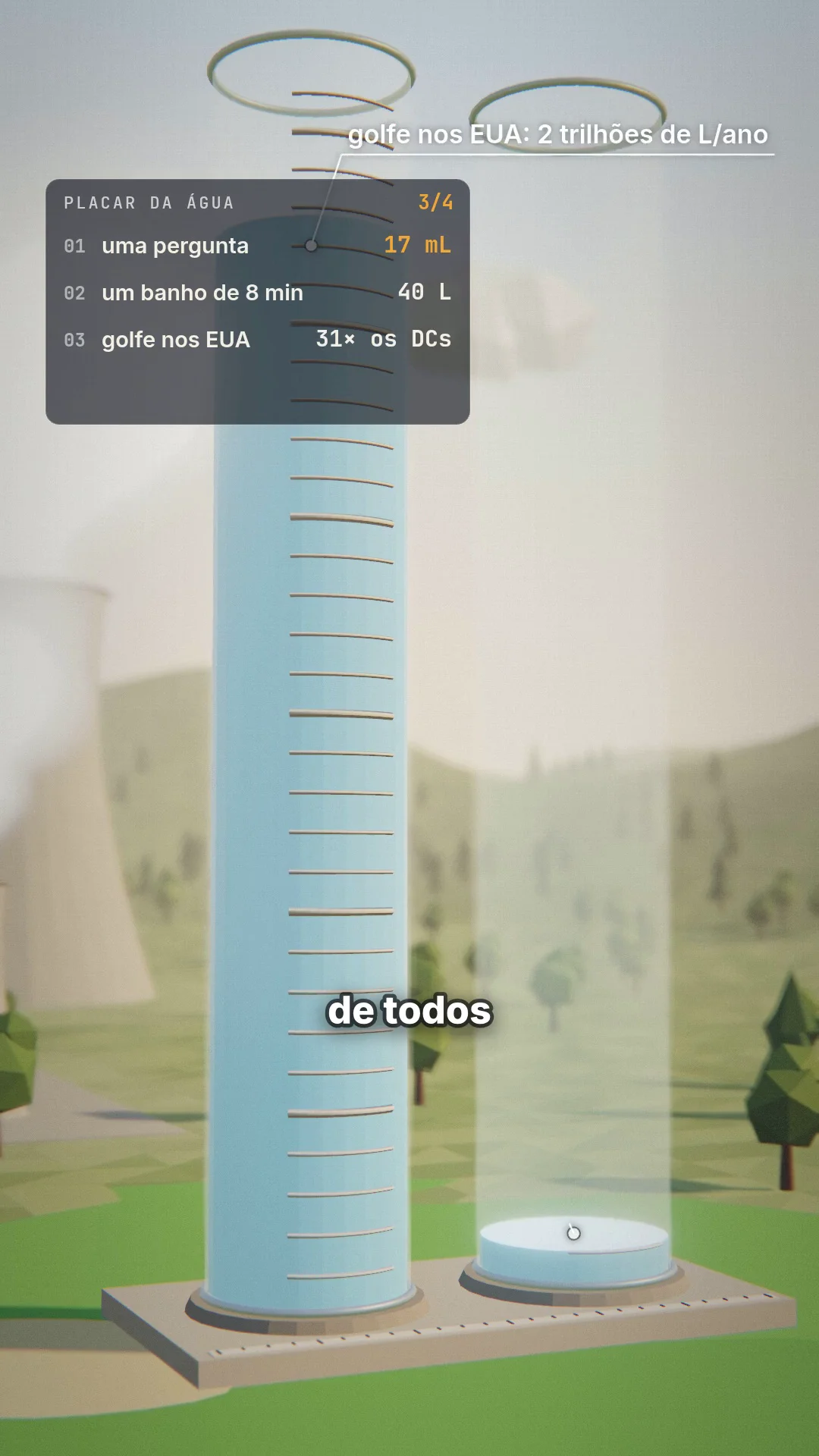 Placar de comparação